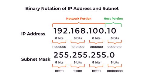 what network is this number.